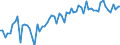 KN 21069098 /Exporte /Einheit = Preise (Euro/Tonne) /Partnerland: Portugal /Meldeland: Eur27_2020 /21069098:Lebensmittelzubereitungen, A.n.g., >= 1,5 ght Milchfett, >= 5 ght Saccharose Oder Isoglucose, >= 5 ght Glucose Oder >= 5 ght Stärke Enthaltend