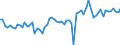 CN 21069098 /Exports /Unit = Prices (Euro/ton) /Partner: Spain /Reporter: Eur27_2020 /21069098:Food Preparations N.e.s., Containing >= 1,5% Milkfat, >= 5% Sucrose or Isoglucose, >= 5% Glucose or >= 5% Starch