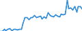 CN 21069098 /Exports /Unit = Prices (Euro/ton) /Partner: United Kingdom(Northern Ireland) /Reporter: Eur27_2020 /21069098:Food Preparations N.e.s., Containing >= 1,5% Milkfat, >= 5% Sucrose or Isoglucose, >= 5% Glucose or >= 5% Starch