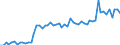 KN 21069098 /Exporte /Einheit = Preise (Euro/Tonne) /Partnerland: Ver.koenigreich(Nordirland) /Meldeland: Eur27_2020 /21069098:Lebensmittelzubereitungen, A.n.g., >= 1,5 ght Milchfett, >= 5 ght Saccharose Oder Isoglucose, >= 5 ght Glucose Oder >= 5 ght Stärke Enthaltend