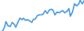 CN 21069098 /Exports /Unit = Prices (Euro/ton) /Partner: United Kingdom(Excluding Northern Ireland) /Reporter: Eur27_2020 /21069098:Food Preparations N.e.s., Containing >= 1,5% Milkfat, >= 5% Sucrose or Isoglucose, >= 5% Glucose or >= 5% Starch