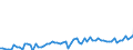 KN 21069098 /Exporte /Einheit = Preise (Euro/Tonne) /Partnerland: Belgien /Meldeland: Eur27_2020 /21069098:Lebensmittelzubereitungen, A.n.g., >= 1,5 ght Milchfett, >= 5 ght Saccharose Oder Isoglucose, >= 5 ght Glucose Oder >= 5 ght Stärke Enthaltend