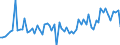 CN 21069098 /Exports /Unit = Prices (Euro/ton) /Partner: Luxembourg /Reporter: Eur27_2020 /21069098:Food Preparations N.e.s., Containing >= 1,5% Milkfat, >= 5% Sucrose or Isoglucose, >= 5% Glucose or >= 5% Starch