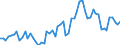 CN 21069098 /Exports /Unit = Prices (Euro/ton) /Partner: Canary /Reporter: Eur27_2020 /21069098:Food Preparations N.e.s., Containing >= 1,5% Milkfat, >= 5% Sucrose or Isoglucose, >= 5% Glucose or >= 5% Starch