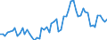 KN 21069098 /Exporte /Einheit = Preise (Euro/Tonne) /Partnerland: Ceuta /Meldeland: Eur27_2020 /21069098:Lebensmittelzubereitungen, A.n.g., >= 1,5 ght Milchfett, >= 5 ght Saccharose Oder Isoglucose, >= 5 ght Glucose Oder >= 5 ght Stärke Enthaltend