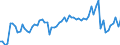 CN 21069098 /Exports /Unit = Prices (Euro/ton) /Partner: Melilla /Reporter: Eur27_2020 /21069098:Food Preparations N.e.s., Containing >= 1,5% Milkfat, >= 5% Sucrose or Isoglucose, >= 5% Glucose or >= 5% Starch