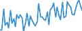 CN 21069098 /Exports /Unit = Prices (Euro/ton) /Partner: Iceland /Reporter: Eur27_2020 /21069098:Food Preparations N.e.s., Containing >= 1,5% Milkfat, >= 5% Sucrose or Isoglucose, >= 5% Glucose or >= 5% Starch