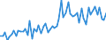 CN 21069098 /Exports /Unit = Prices (Euro/ton) /Partner: Norway /Reporter: Eur27_2020 /21069098:Food Preparations N.e.s., Containing >= 1,5% Milkfat, >= 5% Sucrose or Isoglucose, >= 5% Glucose or >= 5% Starch