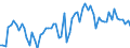 CN 21069098 /Exports /Unit = Prices (Euro/ton) /Partner: Sweden /Reporter: Eur27_2020 /21069098:Food Preparations N.e.s., Containing >= 1,5% Milkfat, >= 5% Sucrose or Isoglucose, >= 5% Glucose or >= 5% Starch