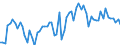 KN 21069098 /Exporte /Einheit = Preise (Euro/Tonne) /Partnerland: Schweden /Meldeland: Eur27_2020 /21069098:Lebensmittelzubereitungen, A.n.g., >= 1,5 ght Milchfett, >= 5 ght Saccharose Oder Isoglucose, >= 5 ght Glucose Oder >= 5 ght Stärke Enthaltend