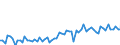 CN 21069098 /Exports /Unit = Prices (Euro/ton) /Partner: Finland /Reporter: Eur27_2020 /21069098:Food Preparations N.e.s., Containing >= 1,5% Milkfat, >= 5% Sucrose or Isoglucose, >= 5% Glucose or >= 5% Starch