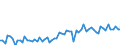 KN 21069098 /Exporte /Einheit = Preise (Euro/Tonne) /Partnerland: Finnland /Meldeland: Eur27_2020 /21069098:Lebensmittelzubereitungen, A.n.g., >= 1,5 ght Milchfett, >= 5 ght Saccharose Oder Isoglucose, >= 5 ght Glucose Oder >= 5 ght Stärke Enthaltend