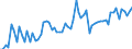 CN 21069098 /Exports /Unit = Prices (Euro/ton) /Partner: Austria /Reporter: Eur27_2020 /21069098:Food Preparations N.e.s., Containing >= 1,5% Milkfat, >= 5% Sucrose or Isoglucose, >= 5% Glucose or >= 5% Starch