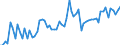 KN 21069098 /Exporte /Einheit = Preise (Euro/Tonne) /Partnerland: Oesterreich /Meldeland: Eur27_2020 /21069098:Lebensmittelzubereitungen, A.n.g., >= 1,5 ght Milchfett, >= 5 ght Saccharose Oder Isoglucose, >= 5 ght Glucose Oder >= 5 ght Stärke Enthaltend