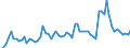 KN 21069098 /Exporte /Einheit = Preise (Euro/Tonne) /Partnerland: Andorra /Meldeland: Eur27_2020 /21069098:Lebensmittelzubereitungen, A.n.g., >= 1,5 ght Milchfett, >= 5 ght Saccharose Oder Isoglucose, >= 5 ght Glucose Oder >= 5 ght Stärke Enthaltend