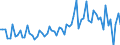 CN 21069098 /Exports /Unit = Prices (Euro/ton) /Partner: Malta /Reporter: Eur27_2020 /21069098:Food Preparations N.e.s., Containing >= 1,5% Milkfat, >= 5% Sucrose or Isoglucose, >= 5% Glucose or >= 5% Starch