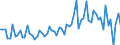 KN 21069098 /Exporte /Einheit = Preise (Euro/Tonne) /Partnerland: Malta /Meldeland: Eur27_2020 /21069098:Lebensmittelzubereitungen, A.n.g., >= 1,5 ght Milchfett, >= 5 ght Saccharose Oder Isoglucose, >= 5 ght Glucose Oder >= 5 ght Stärke Enthaltend