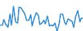 CN 21069098 /Exports /Unit = Prices (Euro/ton) /Partner: San Marino /Reporter: Eur27_2020 /21069098:Food Preparations N.e.s., Containing >= 1,5% Milkfat, >= 5% Sucrose or Isoglucose, >= 5% Glucose or >= 5% Starch