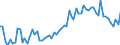 CN 21069098 /Exports /Unit = Prices (Euro/ton) /Partner: Turkey /Reporter: Eur27_2020 /21069098:Food Preparations N.e.s., Containing >= 1,5% Milkfat, >= 5% Sucrose or Isoglucose, >= 5% Glucose or >= 5% Starch