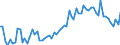 KN 21069098 /Exporte /Einheit = Preise (Euro/Tonne) /Partnerland: Tuerkei /Meldeland: Eur27_2020 /21069098:Lebensmittelzubereitungen, A.n.g., >= 1,5 ght Milchfett, >= 5 ght Saccharose Oder Isoglucose, >= 5 ght Glucose Oder >= 5 ght Stärke Enthaltend