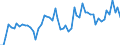 CN 21069098 /Exports /Unit = Prices (Euro/ton) /Partner: Latvia /Reporter: Eur27_2020 /21069098:Food Preparations N.e.s., Containing >= 1,5% Milkfat, >= 5% Sucrose or Isoglucose, >= 5% Glucose or >= 5% Starch