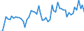 CN 21069098 /Exports /Unit = Prices (Euro/ton) /Partner: Latvia /Reporter: Eur27_2020 /21069098:Food Preparations, N.e.s., Containing, by Weight, >= 1,5% Milkfat, >= 5% Sucrose or Isoglucose, >= 5% Glucose or >= 5% Starch