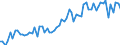 CN 21069098 /Exports /Unit = Prices (Euro/ton) /Partner: Czech Rep. /Reporter: Eur27_2020 /21069098:Food Preparations N.e.s., Containing >= 1,5% Milkfat, >= 5% Sucrose or Isoglucose, >= 5% Glucose or >= 5% Starch