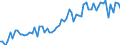 KN 21069098 /Exporte /Einheit = Preise (Euro/Tonne) /Partnerland: Tschechien /Meldeland: Eur27_2020 /21069098:Lebensmittelzubereitungen, A.n.g., >= 1,5 ght Milchfett, >= 5 ght Saccharose Oder Isoglucose, >= 5 ght Glucose Oder >= 5 ght Stärke Enthaltend