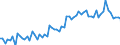 CN 21069098 /Exports /Unit = Prices (Euro/ton) /Partner: Hungary /Reporter: Eur27_2020 /21069098:Food Preparations N.e.s., Containing >= 1,5% Milkfat, >= 5% Sucrose or Isoglucose, >= 5% Glucose or >= 5% Starch