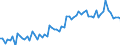 KN 21069098 /Exporte /Einheit = Preise (Euro/Tonne) /Partnerland: Ungarn /Meldeland: Eur27_2020 /21069098:Lebensmittelzubereitungen, A.n.g., >= 1,5 ght Milchfett, >= 5 ght Saccharose Oder Isoglucose, >= 5 ght Glucose Oder >= 5 ght Stärke Enthaltend