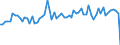 KN 21069098 /Exporte /Einheit = Preise (Euro/Tonne) /Partnerland: Albanien /Meldeland: Eur27_2020 /21069098:Lebensmittelzubereitungen, A.n.g., >= 1,5 ght Milchfett, >= 5 ght Saccharose Oder Isoglucose, >= 5 ght Glucose Oder >= 5 ght Stärke Enthaltend