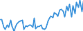 CN 21069098 /Exports /Unit = Prices (Euro/ton) /Partner: Ukraine /Reporter: Eur27_2020 /21069098:Food Preparations N.e.s., Containing >= 1,5% Milkfat, >= 5% Sucrose or Isoglucose, >= 5% Glucose or >= 5% Starch