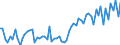 KN 21069098 /Exporte /Einheit = Preise (Euro/Tonne) /Partnerland: Ukraine /Meldeland: Eur27_2020 /21069098:Lebensmittelzubereitungen, A.n.g., >= 1,5 ght Milchfett, >= 5 ght Saccharose Oder Isoglucose, >= 5 ght Glucose Oder >= 5 ght Stärke Enthaltend