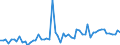 CN 21069098 /Exports /Unit = Prices (Euro/ton) /Partner: Belarus /Reporter: Eur27_2020 /21069098:Food Preparations N.e.s., Containing >= 1,5% Milkfat, >= 5% Sucrose or Isoglucose, >= 5% Glucose or >= 5% Starch