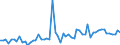 KN 21069098 /Exporte /Einheit = Preise (Euro/Tonne) /Partnerland: Weissrussland /Meldeland: Eur27_2020 /21069098:Lebensmittelzubereitungen, A.n.g., >= 1,5 ght Milchfett, >= 5 ght Saccharose Oder Isoglucose, >= 5 ght Glucose Oder >= 5 ght Stärke Enthaltend