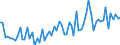 CN 21069098 /Exports /Unit = Prices (Euro/ton) /Partner: Moldova /Reporter: Eur27_2020 /21069098:Food Preparations N.e.s., Containing >= 1,5% Milkfat, >= 5% Sucrose or Isoglucose, >= 5% Glucose or >= 5% Starch