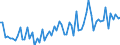 KN 21069098 /Exporte /Einheit = Preise (Euro/Tonne) /Partnerland: Moldau /Meldeland: Eur27_2020 /21069098:Lebensmittelzubereitungen, A.n.g., >= 1,5 ght Milchfett, >= 5 ght Saccharose Oder Isoglucose, >= 5 ght Glucose Oder >= 5 ght Stärke Enthaltend