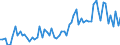CN 21069098 /Exports /Unit = Prices (Euro/ton) /Partner: Russia /Reporter: Eur27_2020 /21069098:Food Preparations N.e.s., Containing >= 1,5% Milkfat, >= 5% Sucrose or Isoglucose, >= 5% Glucose or >= 5% Starch