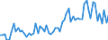 KN 21069098 /Exporte /Einheit = Preise (Euro/Tonne) /Partnerland: Russland /Meldeland: Eur27_2020 /21069098:Lebensmittelzubereitungen, A.n.g., >= 1,5 ght Milchfett, >= 5 ght Saccharose Oder Isoglucose, >= 5 ght Glucose Oder >= 5 ght Stärke Enthaltend