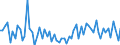 CN 21069098 /Exports /Unit = Prices (Euro/ton) /Partner: Georgia /Reporter: Eur27_2020 /21069098:Food Preparations N.e.s., Containing >= 1,5% Milkfat, >= 5% Sucrose or Isoglucose, >= 5% Glucose or >= 5% Starch