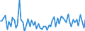 KN 21069098 /Exporte /Einheit = Preise (Euro/Tonne) /Partnerland: Georgien /Meldeland: Eur27_2020 /21069098:Lebensmittelzubereitungen, A.n.g., >= 1,5 ght Milchfett, >= 5 ght Saccharose Oder Isoglucose, >= 5 ght Glucose Oder >= 5 ght Stärke Enthaltend