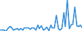 KN 21069098 /Exporte /Einheit = Preise (Euro/Tonne) /Partnerland: Armenien /Meldeland: Eur27_2020 /21069098:Lebensmittelzubereitungen, A.n.g., >= 1,5 ght Milchfett, >= 5 ght Saccharose Oder Isoglucose, >= 5 ght Glucose Oder >= 5 ght Stärke Enthaltend