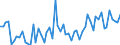 KN 21069098 /Exporte /Einheit = Preise (Euro/Tonne) /Partnerland: Kasachstan /Meldeland: Eur27_2020 /21069098:Lebensmittelzubereitungen, A.n.g., >= 1,5 ght Milchfett, >= 5 ght Saccharose Oder Isoglucose, >= 5 ght Glucose Oder >= 5 ght Stärke Enthaltend