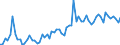 CN 21069098 /Exports /Unit = Prices (Euro/ton) /Partner: Slovenia /Reporter: Eur27_2020 /21069098:Food Preparations N.e.s., Containing >= 1,5% Milkfat, >= 5% Sucrose or Isoglucose, >= 5% Glucose or >= 5% Starch