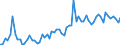 KN 21069098 /Exporte /Einheit = Preise (Euro/Tonne) /Partnerland: Slowenien /Meldeland: Eur27_2020 /21069098:Lebensmittelzubereitungen, A.n.g., >= 1,5 ght Milchfett, >= 5 ght Saccharose Oder Isoglucose, >= 5 ght Glucose Oder >= 5 ght Stärke Enthaltend