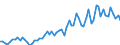 CN 21069098 /Exports /Unit = Prices (Euro/ton) /Partner: Croatia /Reporter: Eur27_2020 /21069098:Food Preparations N.e.s., Containing >= 1,5% Milkfat, >= 5% Sucrose or Isoglucose, >= 5% Glucose or >= 5% Starch