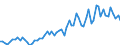 KN 21069098 /Exporte /Einheit = Preise (Euro/Tonne) /Partnerland: Kroatien /Meldeland: Eur27_2020 /21069098:Lebensmittelzubereitungen, A.n.g., >= 1,5 ght Milchfett, >= 5 ght Saccharose Oder Isoglucose, >= 5 ght Glucose Oder >= 5 ght Stärke Enthaltend