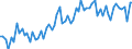 CN 21069098 /Exports /Unit = Prices (Euro/ton) /Partner: Serbia /Reporter: Eur27_2020 /21069098:Food Preparations N.e.s., Containing >= 1,5% Milkfat, >= 5% Sucrose or Isoglucose, >= 5% Glucose or >= 5% Starch