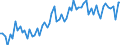 KN 21069098 /Exporte /Einheit = Preise (Euro/Tonne) /Partnerland: Serbien /Meldeland: Eur27_2020 /21069098:Lebensmittelzubereitungen, A.n.g., >= 1,5 ght Milchfett, >= 5 ght Saccharose Oder Isoglucose, >= 5 ght Glucose Oder >= 5 ght Stärke Enthaltend