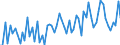 CN 21069098 /Exports /Unit = Prices (Euro/ton) /Partner: Morocco /Reporter: Eur27_2020 /21069098:Food Preparations N.e.s., Containing >= 1,5% Milkfat, >= 5% Sucrose or Isoglucose, >= 5% Glucose or >= 5% Starch